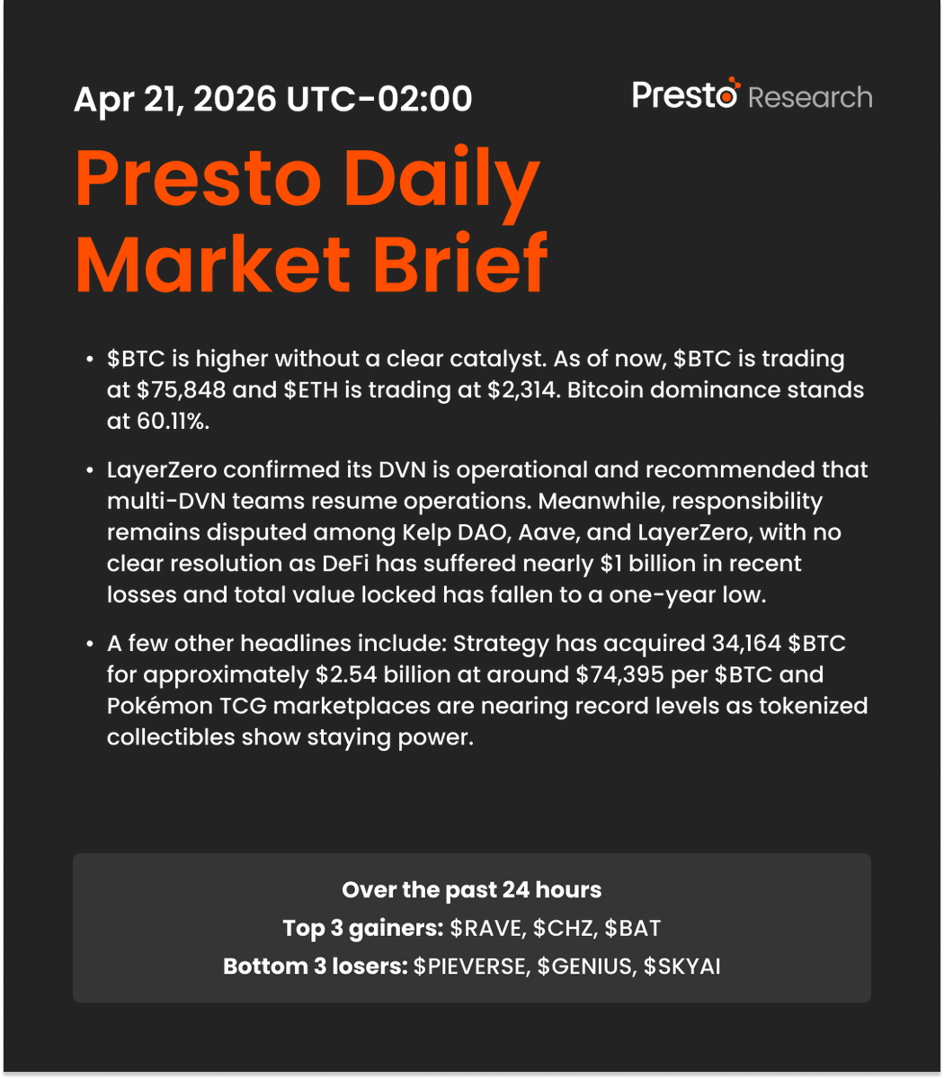 Presto_Research's tweet photo. Daily Market Brief 260421 https://t.co/ouNcxhoZdY