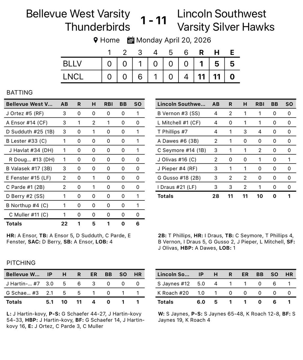 LSW_BASEBALL's tweet photo. https://t.co/pjpugwMOfB