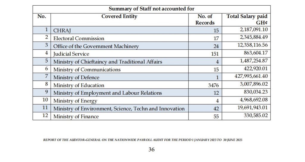 Ghana Chronicles tweet media
