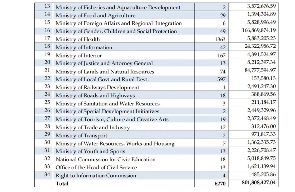 Ghana Chronicles tweet media