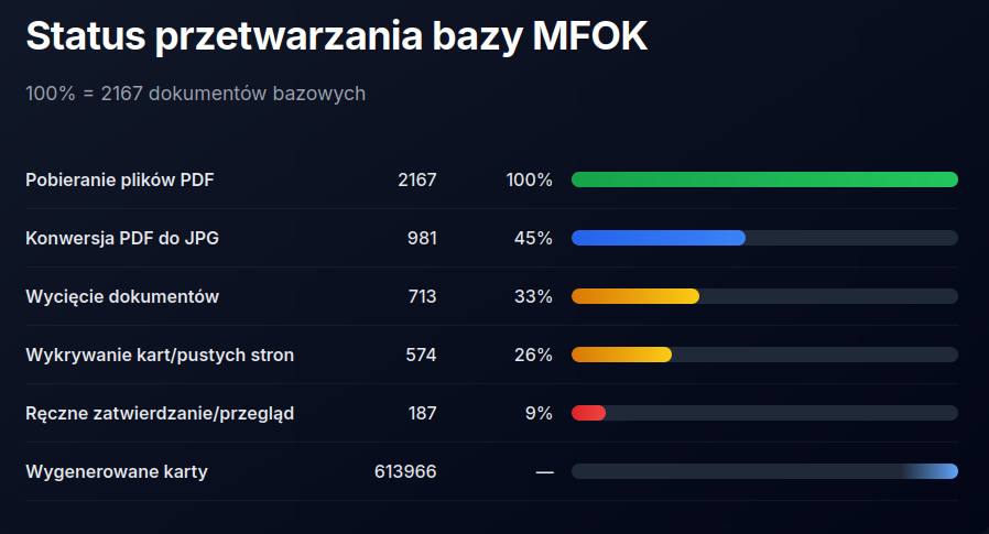 kamienikupa_com's tweet image. Miałem nie zanudzać, to sie tylko pochwalę :) 

Pękło już ponad 600.000 opublikowanych kart! 

nsdap.kamienikupa.com

#nazi #reparacje #germany #kamienikupa
