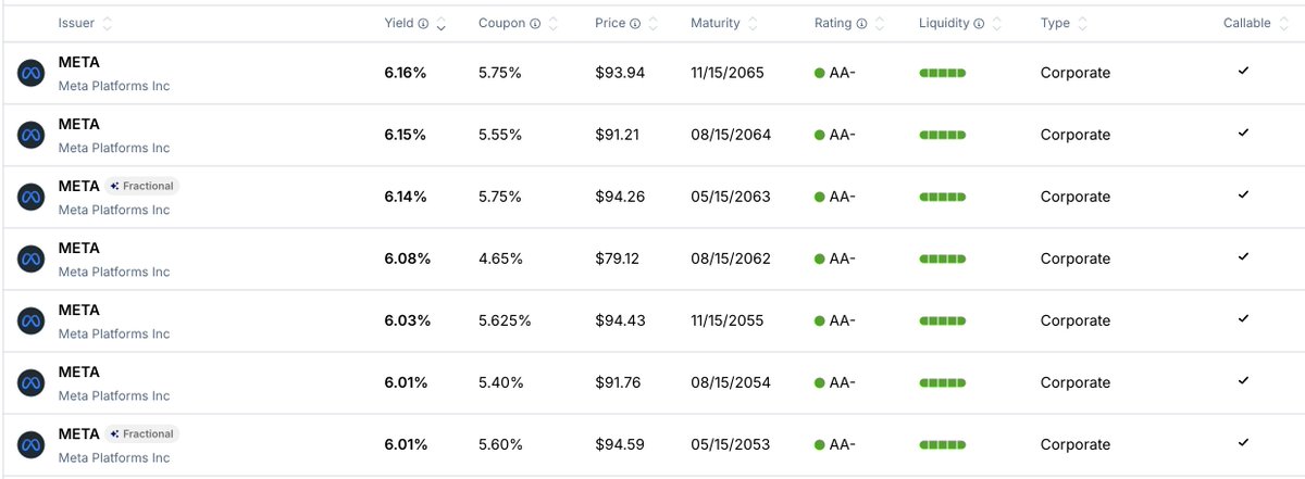 TreasuryBonds.com tweet media