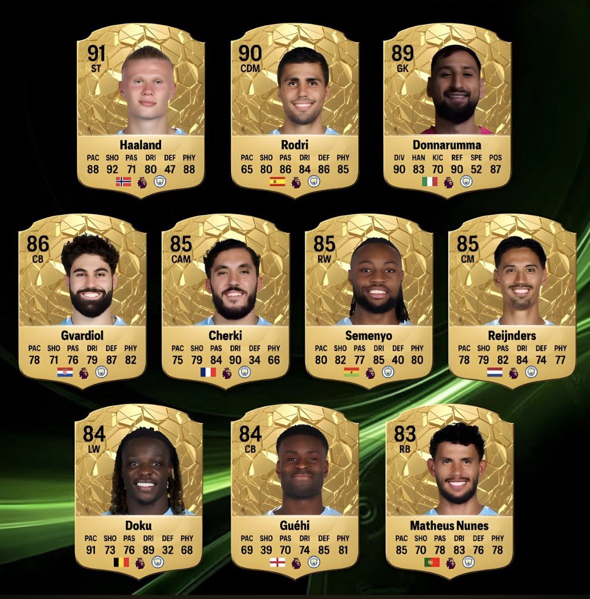 KillerFutCoins's tweet image. Manchester City FC27 Ratings 🔥 

#fifa #fifa27 #fc27 #eafc27 #fc27ratings
