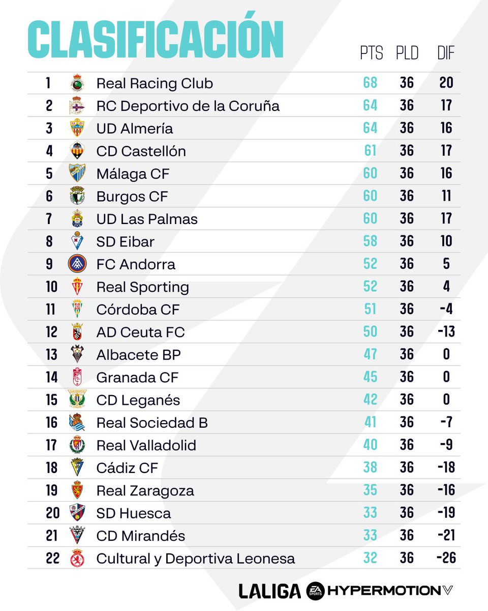 LALIGA HYPERMOTION tweet media