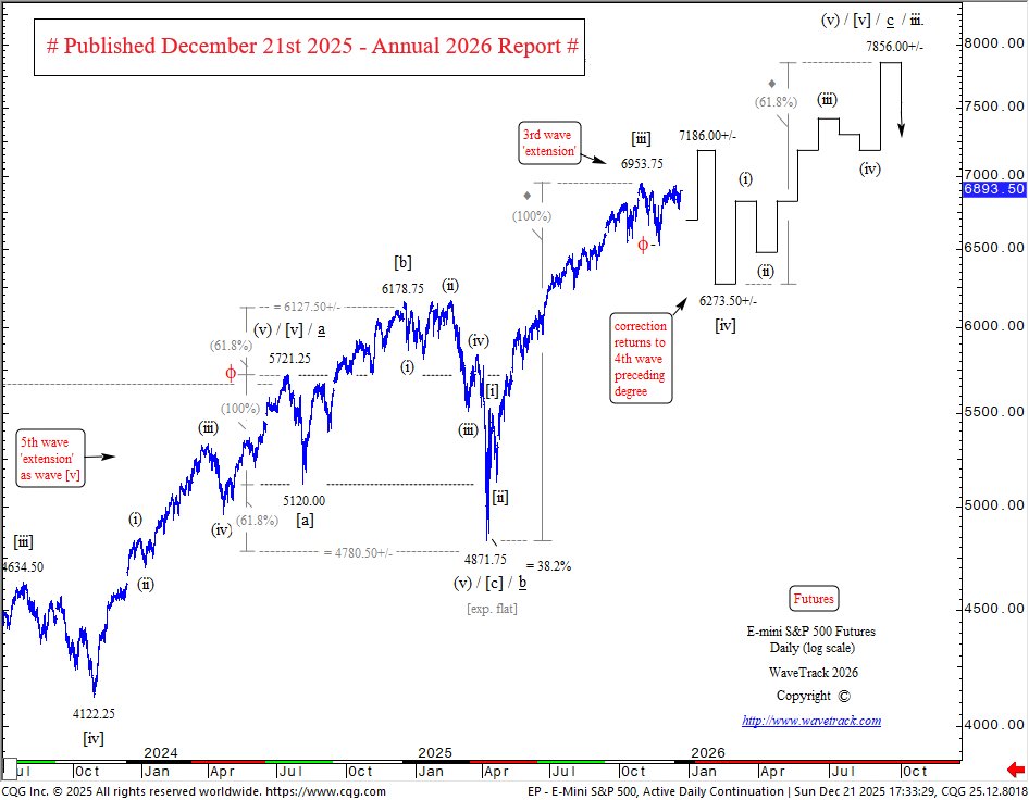 ElliottWave_WTI's tweet photo. Regional banks show signs of fragility — while AI Mega-Caps begin a new uptrend.
Get the latest EW-Navigator Update covering #MAG7 #FANG #Nasdaq100 and more.
Buy the monthly The ELLIOTT WAVE U.S. STOCK INDICES Navigator report:
https://t.co/nL4EVU6uqS https://t.co/c6XZ8YOnuI
