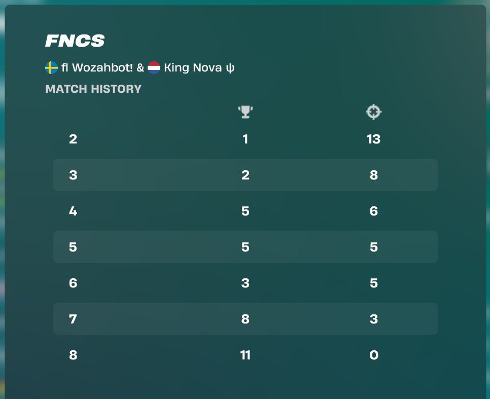 King Nova tweet media