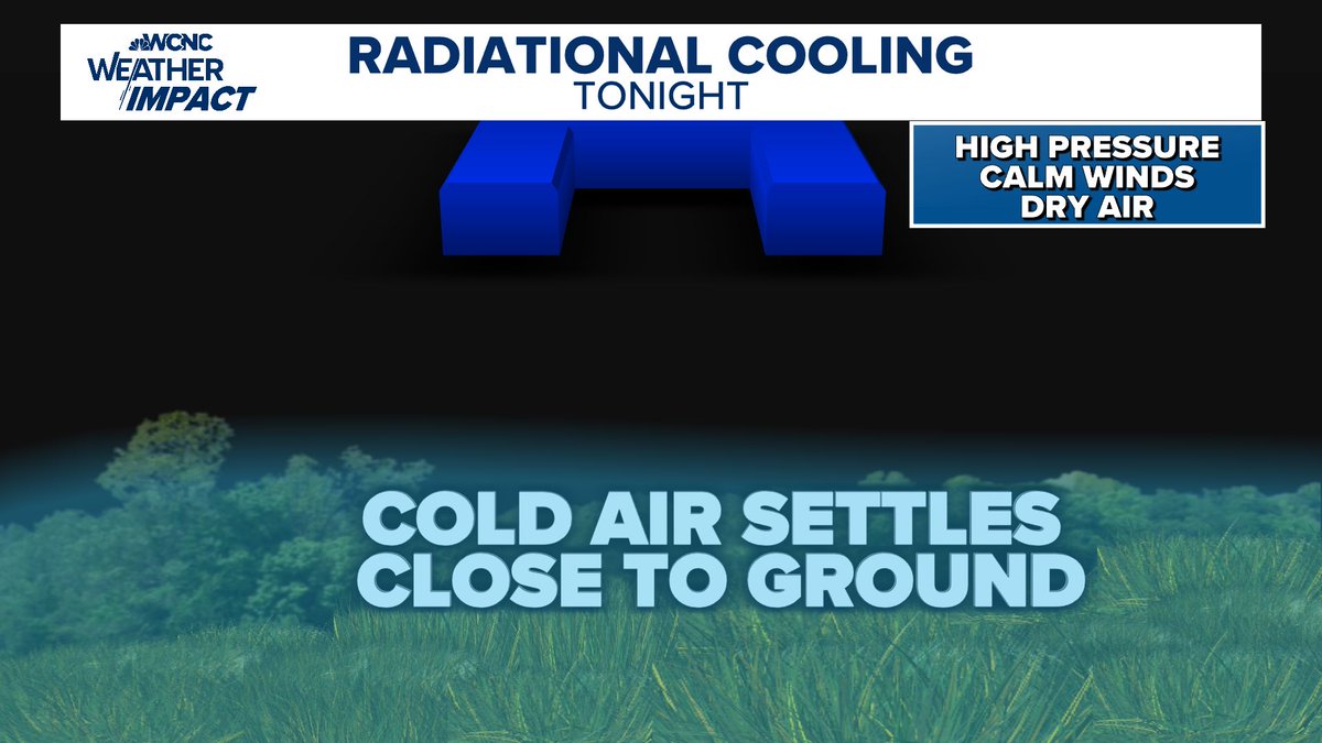wxbrad's tweet image. Perfect set-up tonight for Patcy Frost. Chilly start to Tuesday with lows in the mid to upper 30s. #cltwx #ncwx #scwx #wcnc