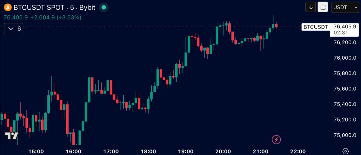 That Martini Guy ₿ tweet media