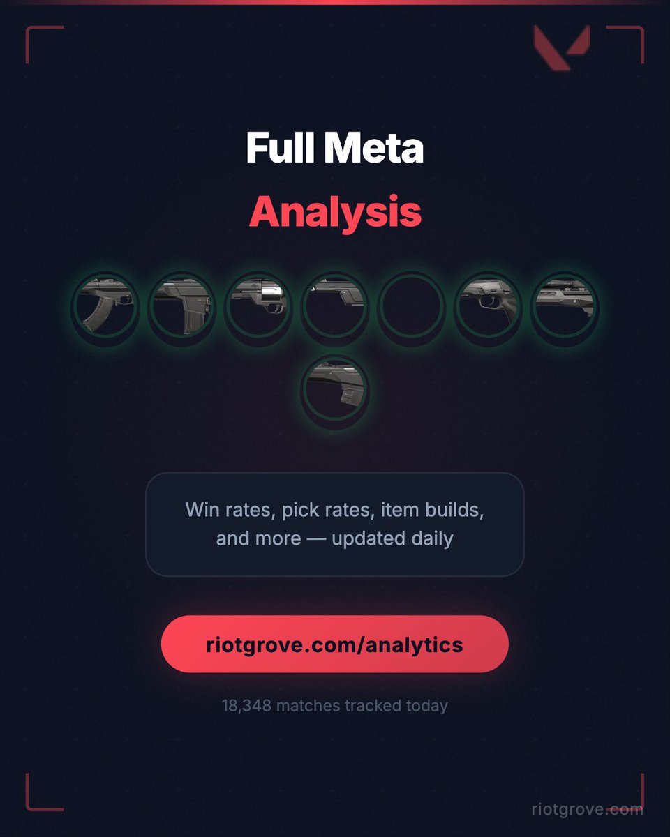 Riot Grove tweet media