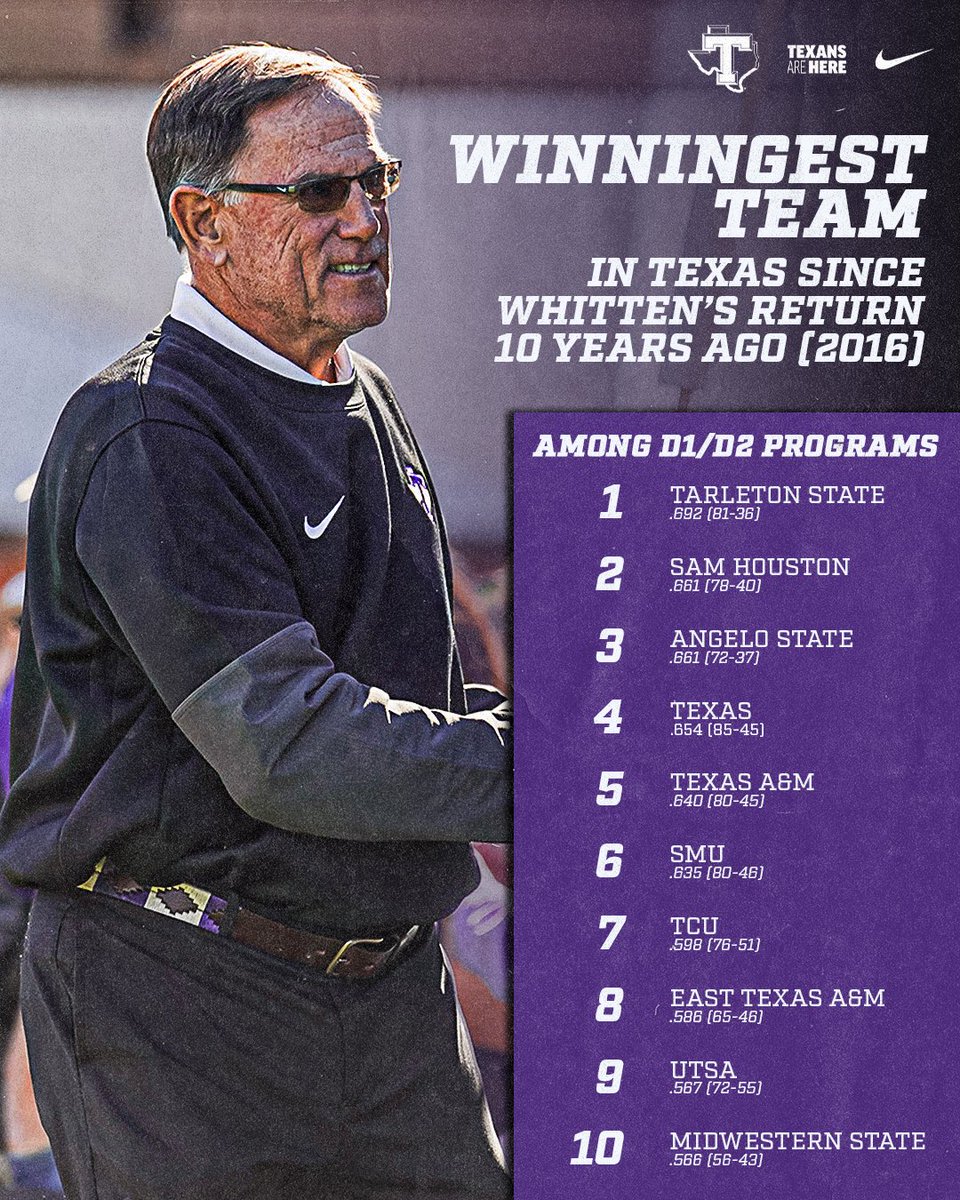 Tarleton State Football tweet media