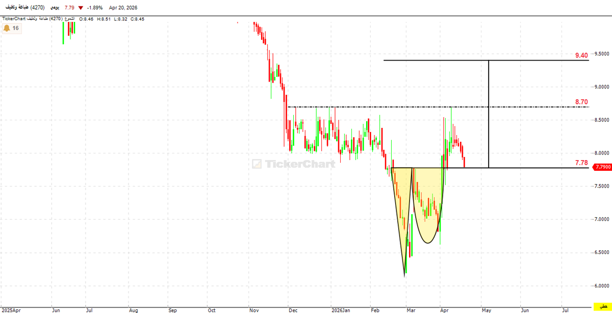 Dr- Fares Alotaibi tweet media