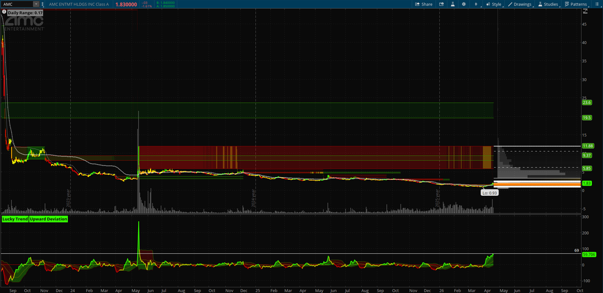 ⛉⚔ ᵂⁱᴿᵉᴰ•ᵁˢᴰ ⚔⛊ 🧶 tweet media