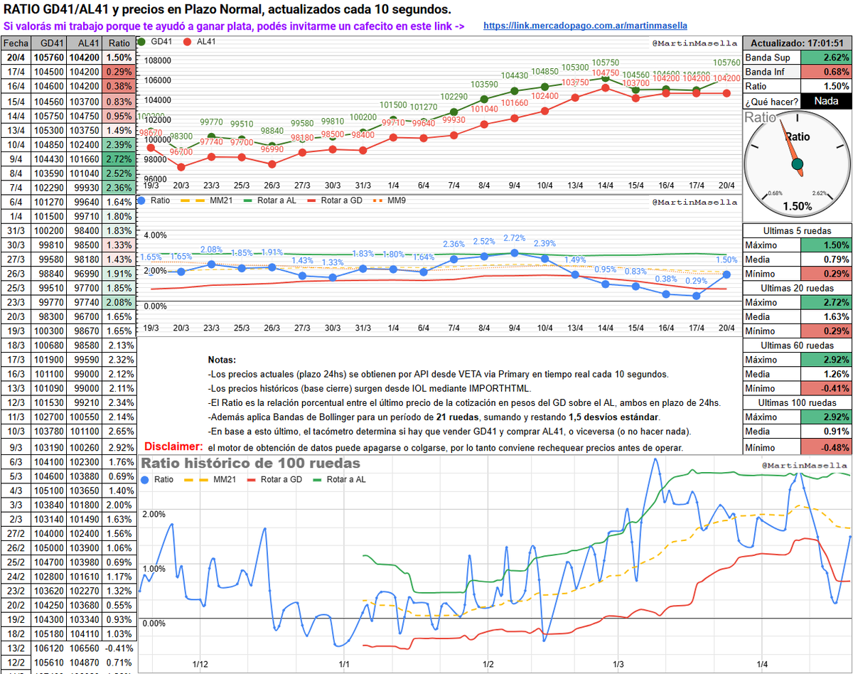 Martin Masella tweet media