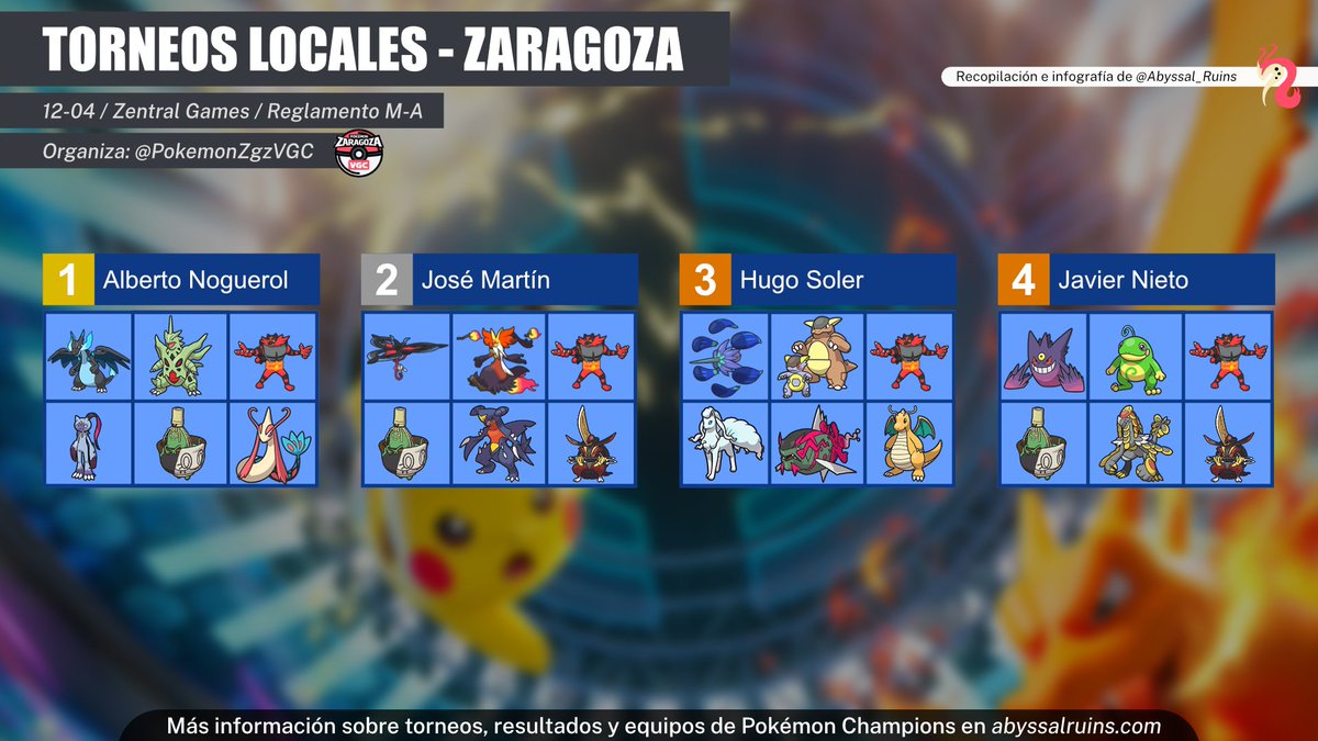 Abyssal Ruins tweet media