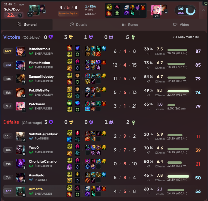 JEANMICHELONET1's tweet image. COMME PAR HASARD EN FIN DE SAISON @riotgames @LeagueOfLegends #loserqueue #fuckriot #pyke #leagueoflegends