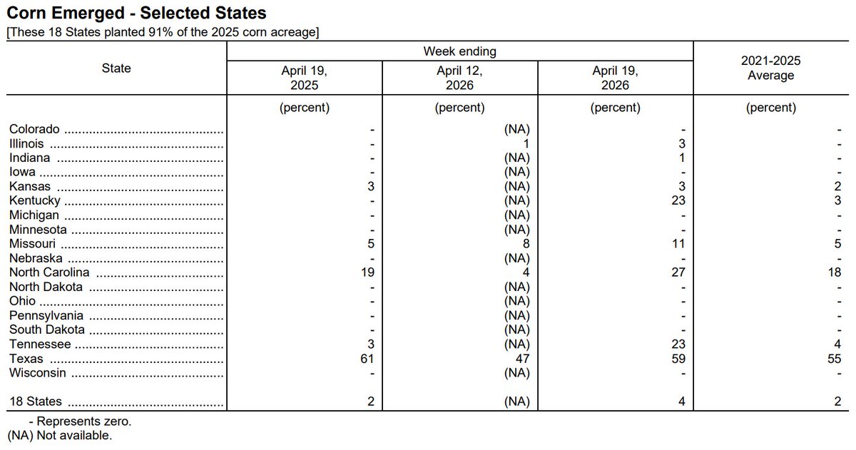 Andersons_GS's tweet image. Melinda Terwillegar with the USDA Crop Progress Report: brnw.ch/21x1LRi — #usda #cropprogress #soybeans #wheat #corn