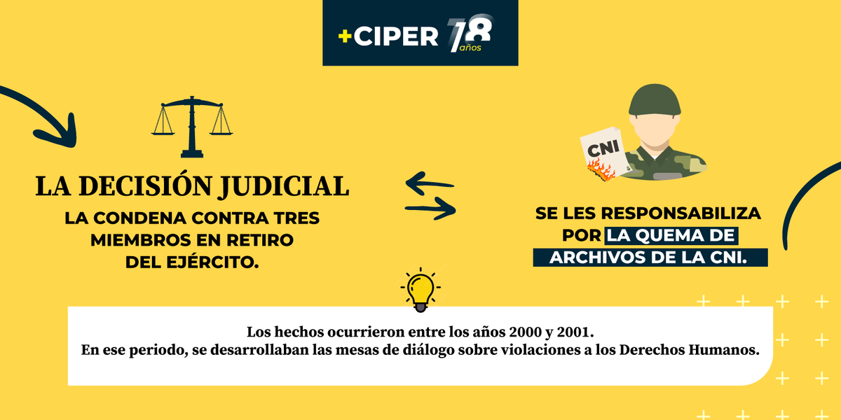 ciper's tweet photo. Revisa el reportaje completo para conocer los detalles y el contexto de este caso aquí: https://t.co/xdXwquAMTe https://t.co/7nm0EwAqIc