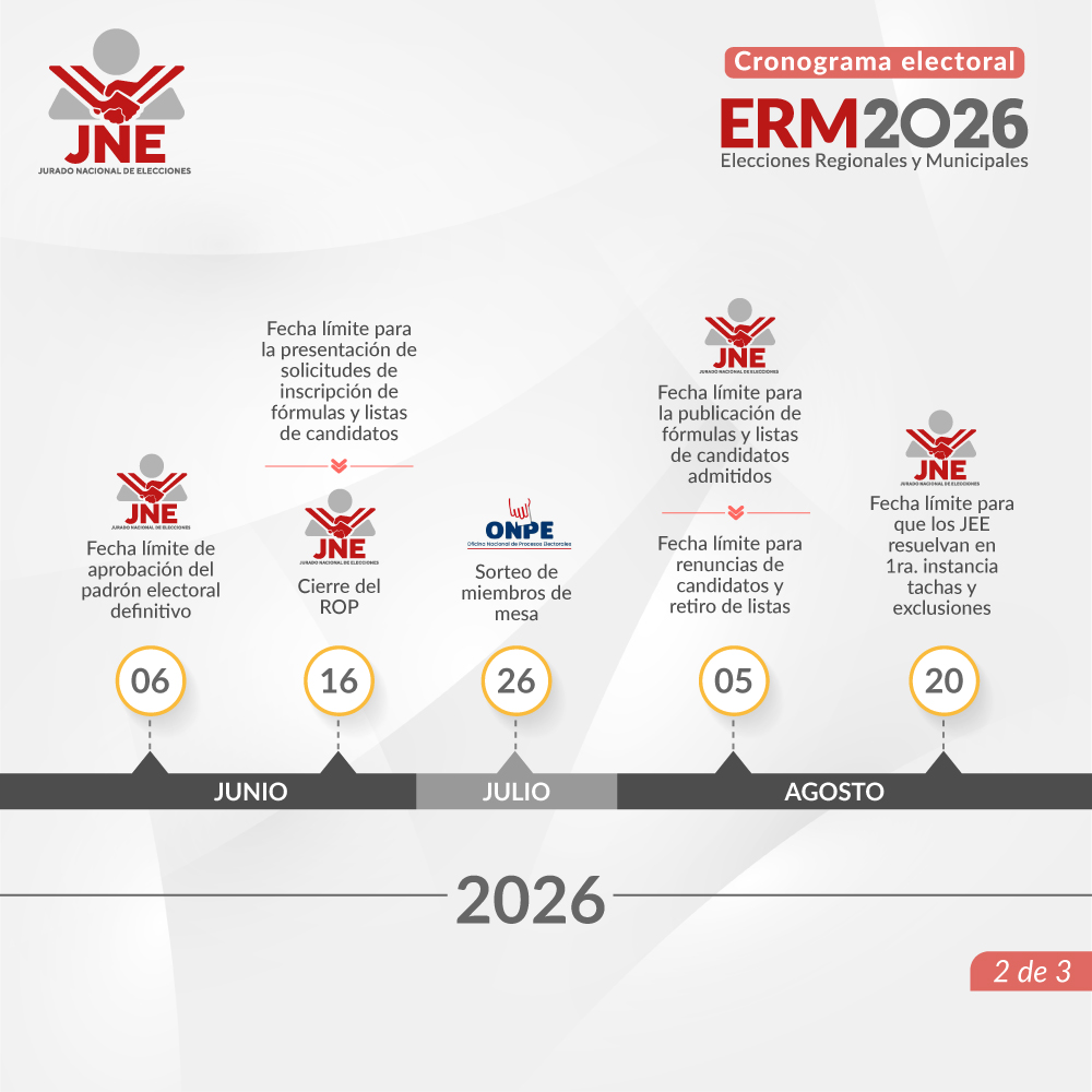 JNE_Peru's tweet photo. 🗓️El #CronogramaElectoral de las Elecciones Regionales y Municipales #ERM2026 🗳️también está en marcha.

En mayo se realizarán las elecciones primarias de las organizaciones políticas que participan en este proceso electoral subnacional. ¿Qué otras fechas claves se aproximan? https://t.co/ll4pAjz3NT