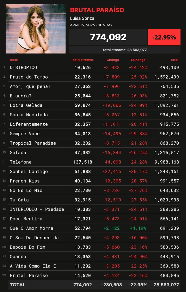 Spotify Pop Brasil tweet media
