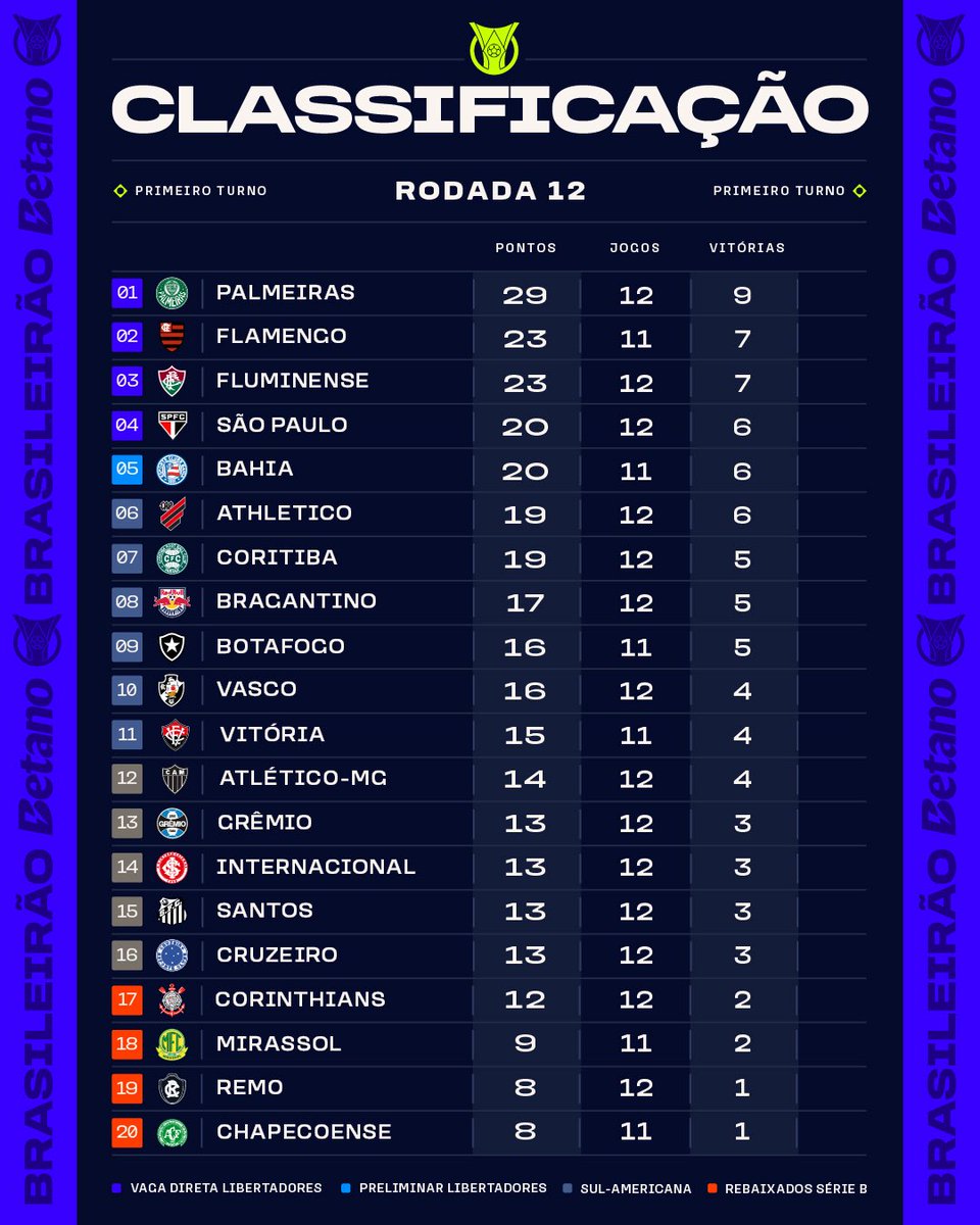 Noite de Copa tweet media