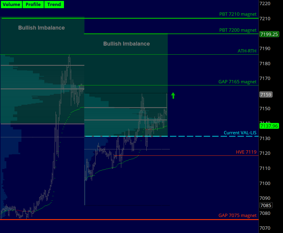 verniman's tweet image. #ES_F Bullish imbalances on deck #MES_F #SPX #SPY #DayTrading