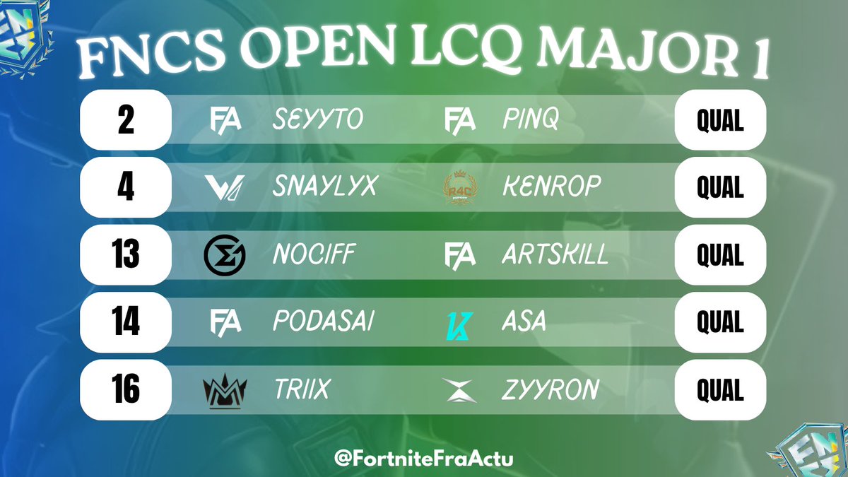 Fortnite Actu Francophone tweet media