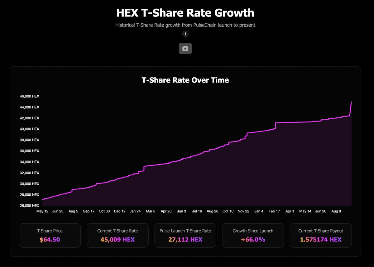 PulseChainStats.com | PulseChain Stats & Portfolio tweet media