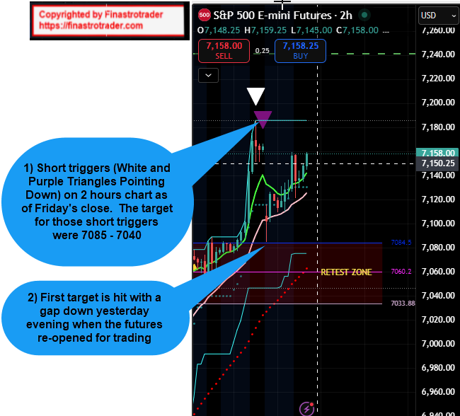 TraderAstro's tweet image. ♦️How to know whether we are going to get a news over the weekend, which would cause the index futures to gap down on Sunday or not

♦️The only way to predict that is by #financialastrology, #Gann techniques and with a bit of a mathematical validation, imho

♦️One of my