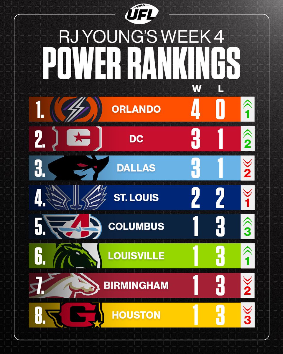 UFLonFOX tweet media