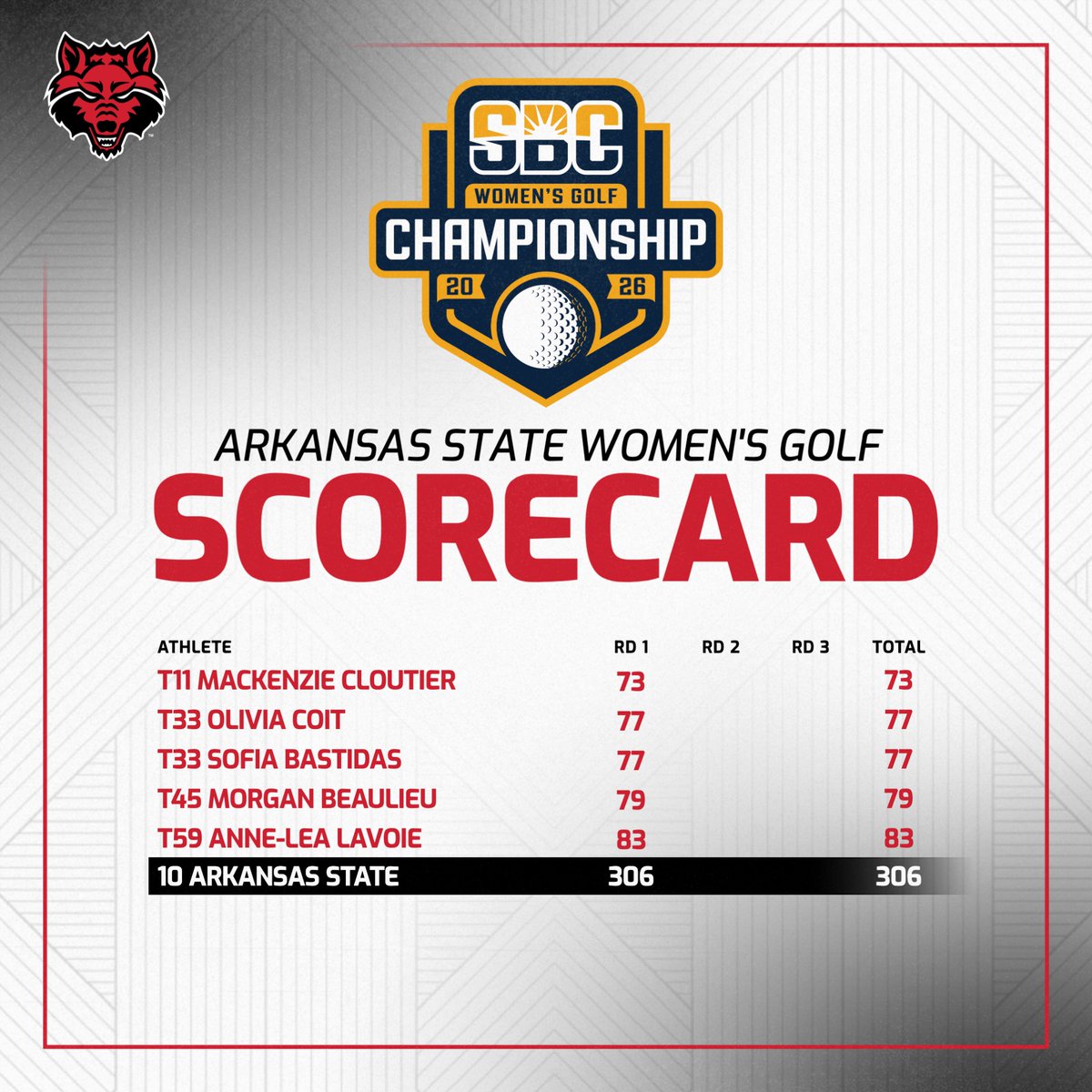 A-State Women's Golf tweet media