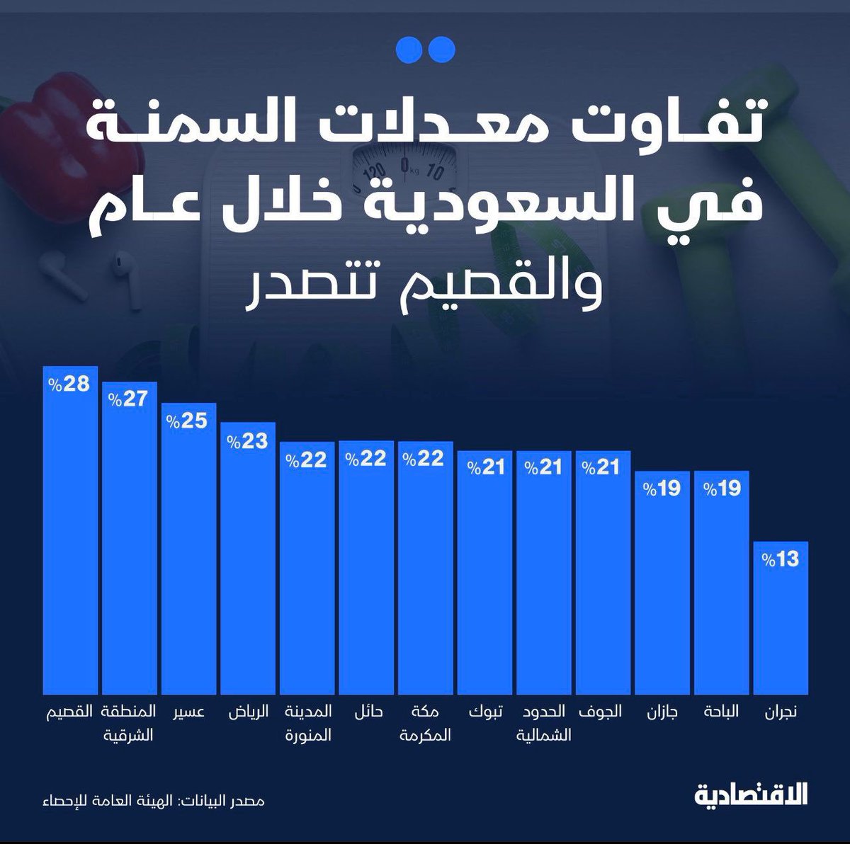 جمعية التثقيف الصحي - ثقف tweet media