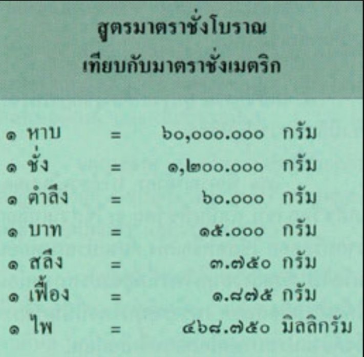 ถวายบังคม​ฝ่าแบด tweet media