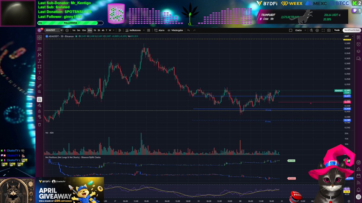 Day714: Got filled on a couple of positions during Sunday-Monday night. Monitoring and babysitting right now.🐈📺

Do we juice one more time in 2026? Only 1 red week in 2026 so far. Big profits, big gains, and big education live.

#Trading #Stream #BTC #Altcoins #Juice
