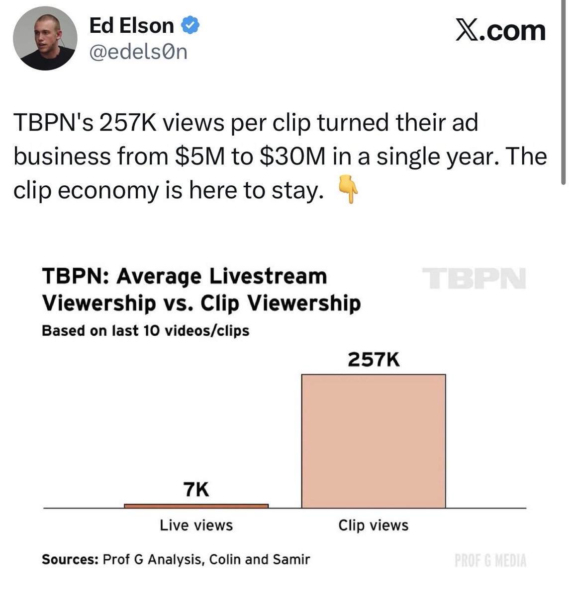 thisisharding's tweet photo. it’s incredible that the clip situation came to a head at the intersection of Geese and TBPN https://t.co/7lAIe7CH33