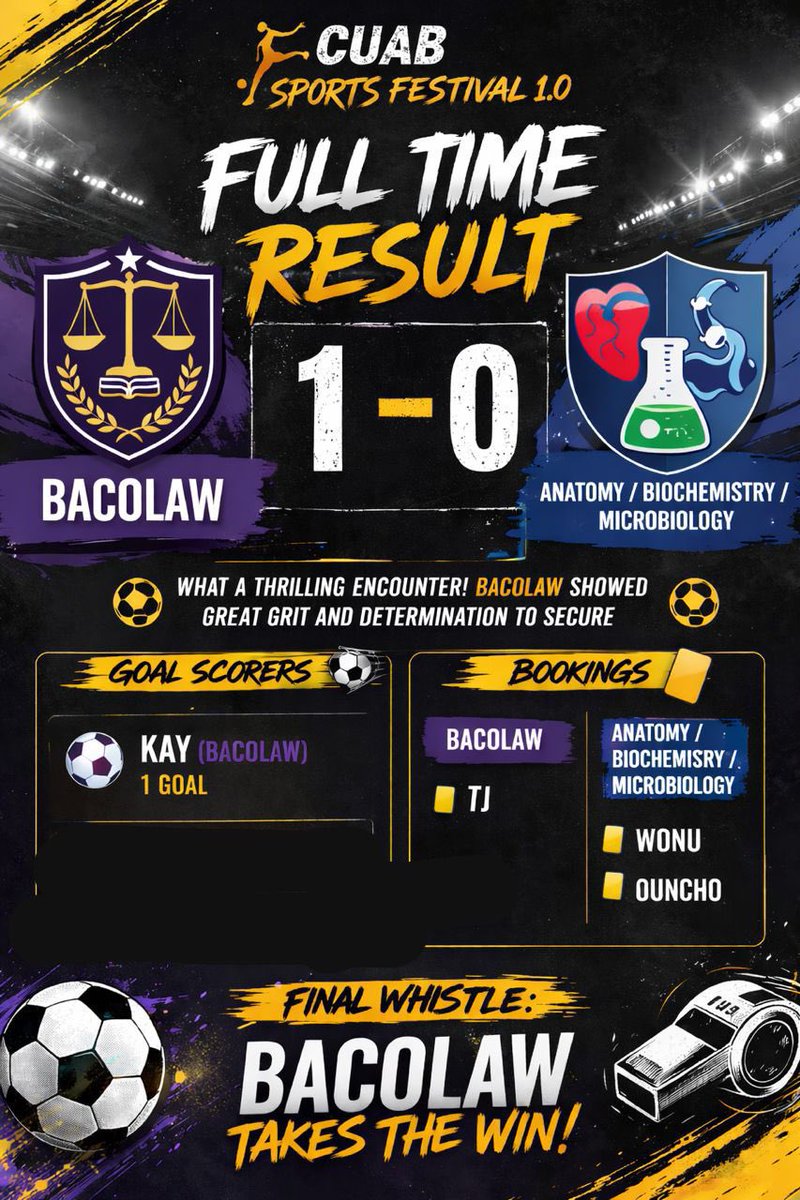 cuab_trends's tweet photo. FULL TIME ⚽🔥
Bacolaw 1-0 Anatomy/Biochem/Microbiology
⚽ Kay with the winner
🏆 Back-to-back wins for Bacolaw!
#CUABSportsFestival #MatchDay5 https://t.co/VvW2GLC6pk