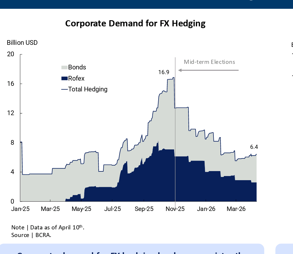 Gaby. Como vas decir que en 2025 no hubo una corrida? Fue asesina. Mira ese Hedge