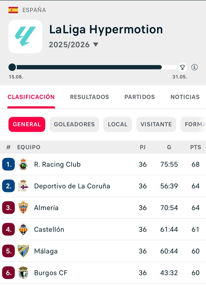 Noa Sánchez 🍍 tweet media