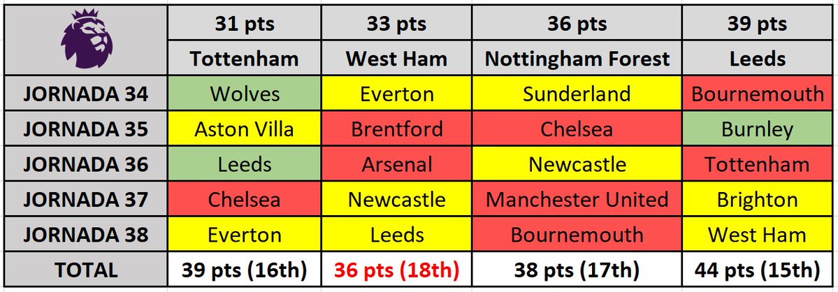 Tottenham Bolivia tweet media