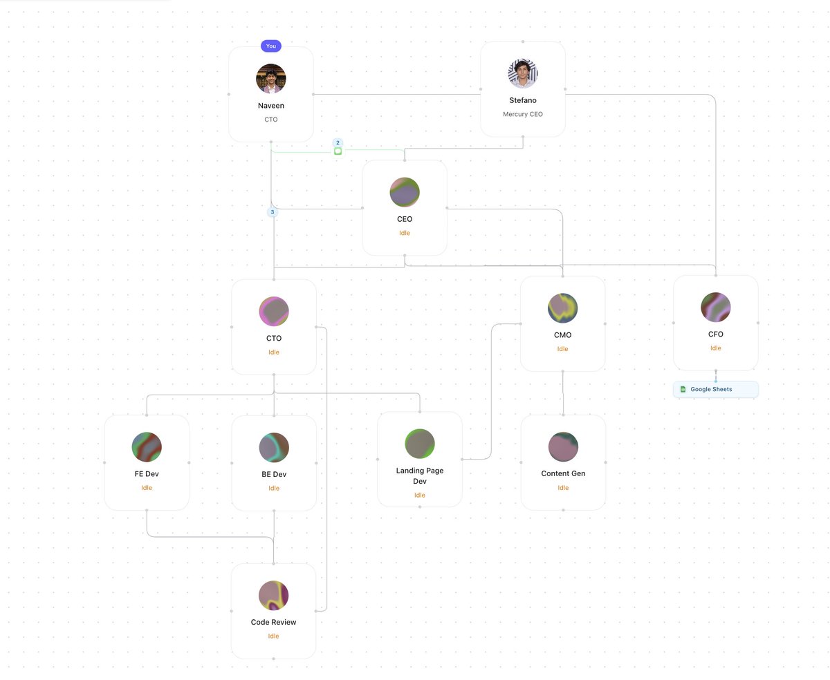 naveen4's tweet photo. This team is all you need to run an autonomous company. Shipping as a Mercury template soon 👀 https://t.co/Y3xvPO5bSn