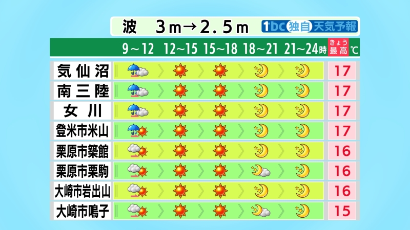 tbc東北放送 防災減災･災害情報 tweet media