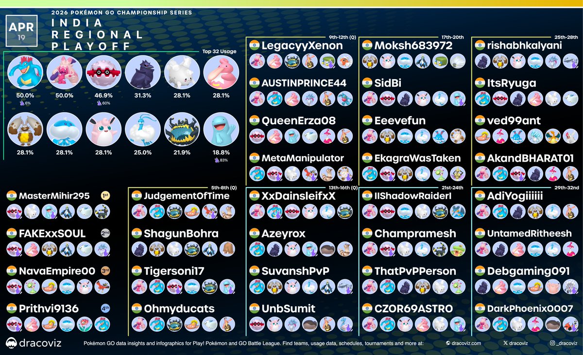dracoviz • Pokémon GO • Play! and GBL tweet media