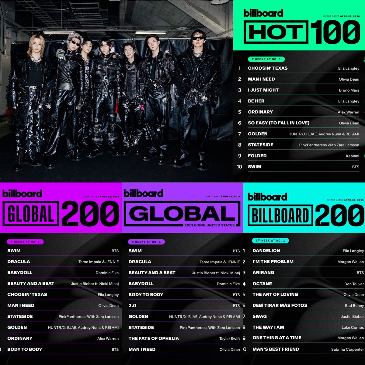 ᴅᴀɴɪ⁷⊙⊝⊜ tweet media