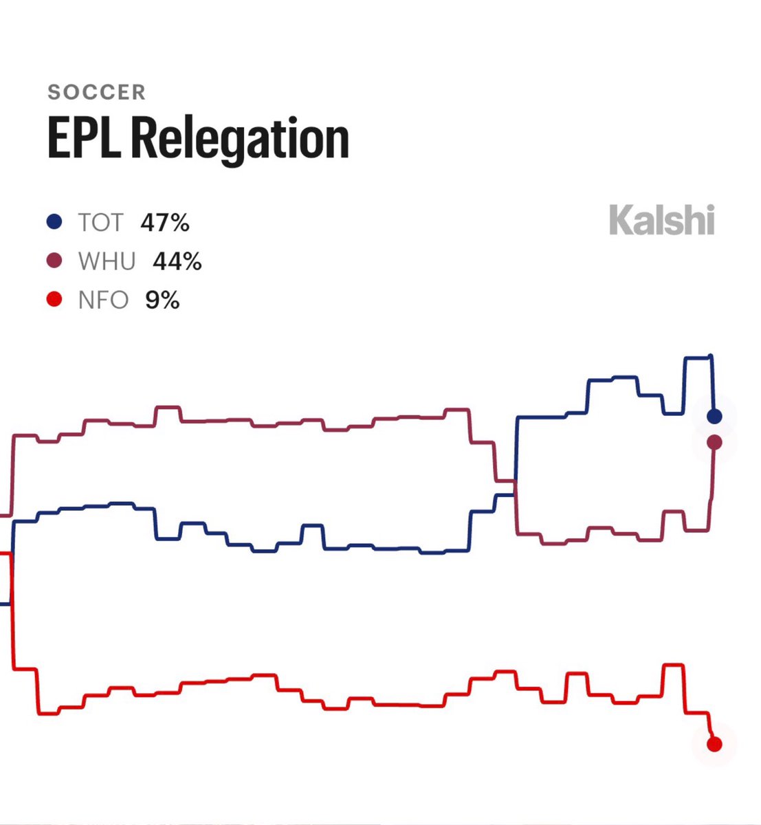 Kalshi Sports tweet media