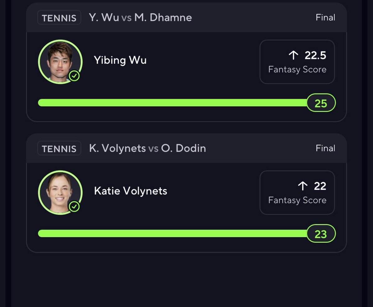 2/4 Cashes, Katie sold the sweep dominated first match 6-0 then choked 2nd set just to dominate again in the 3rd set 6-1 insane beat on her total games 

#prizepicks