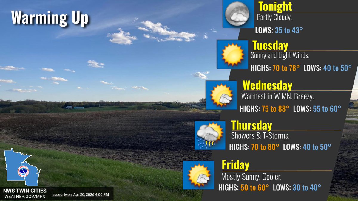 NWSTwinCities's tweet image. Sunny skies with light winds tomorrow btw #mnwx #wiwx