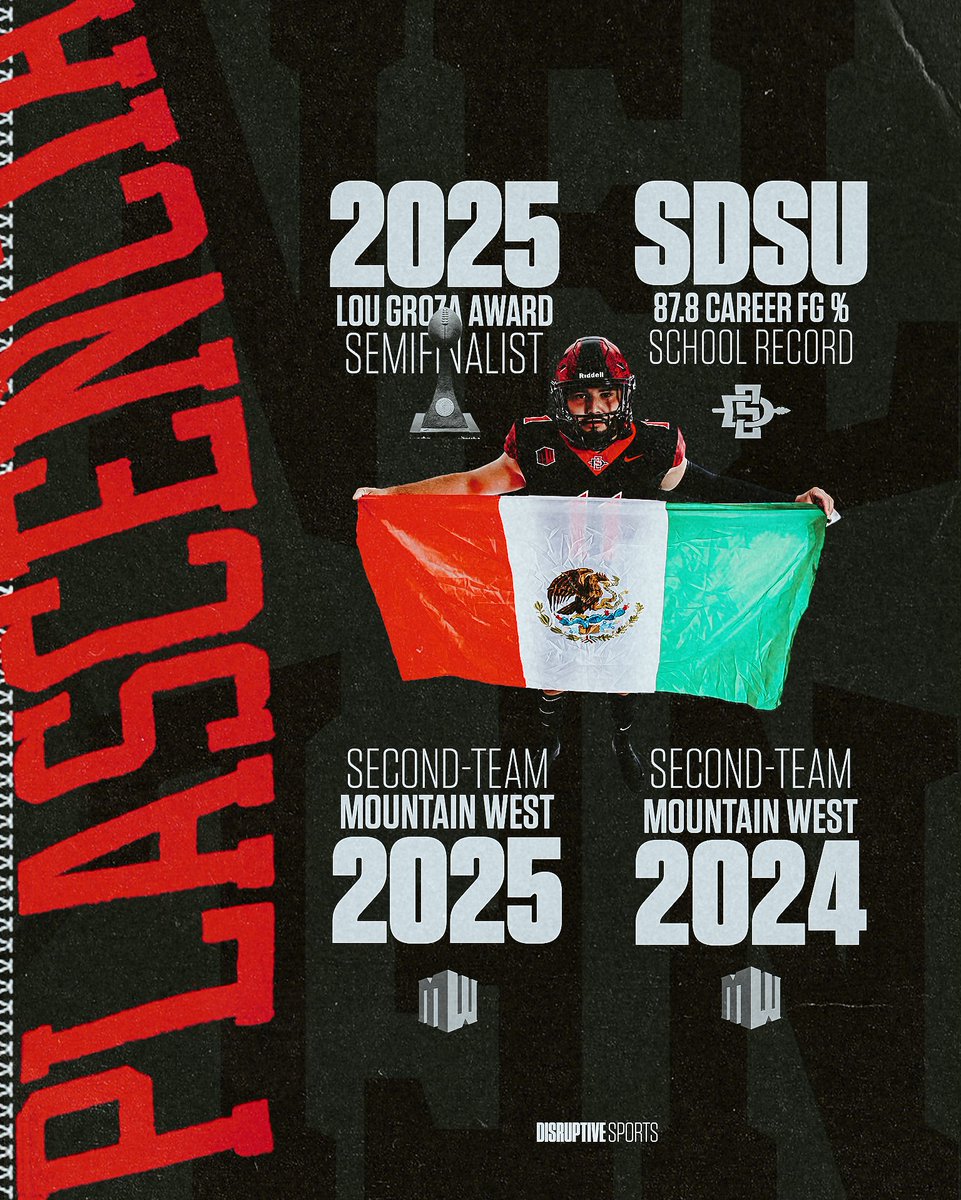 disruptivesport's tweet image. The most accurate kicker in @AztecFB history and one of the most reliable in college football is about to find a new home in the @NFL.

Hit our line 📞

#Disruptive #Sports // @g11plascencia