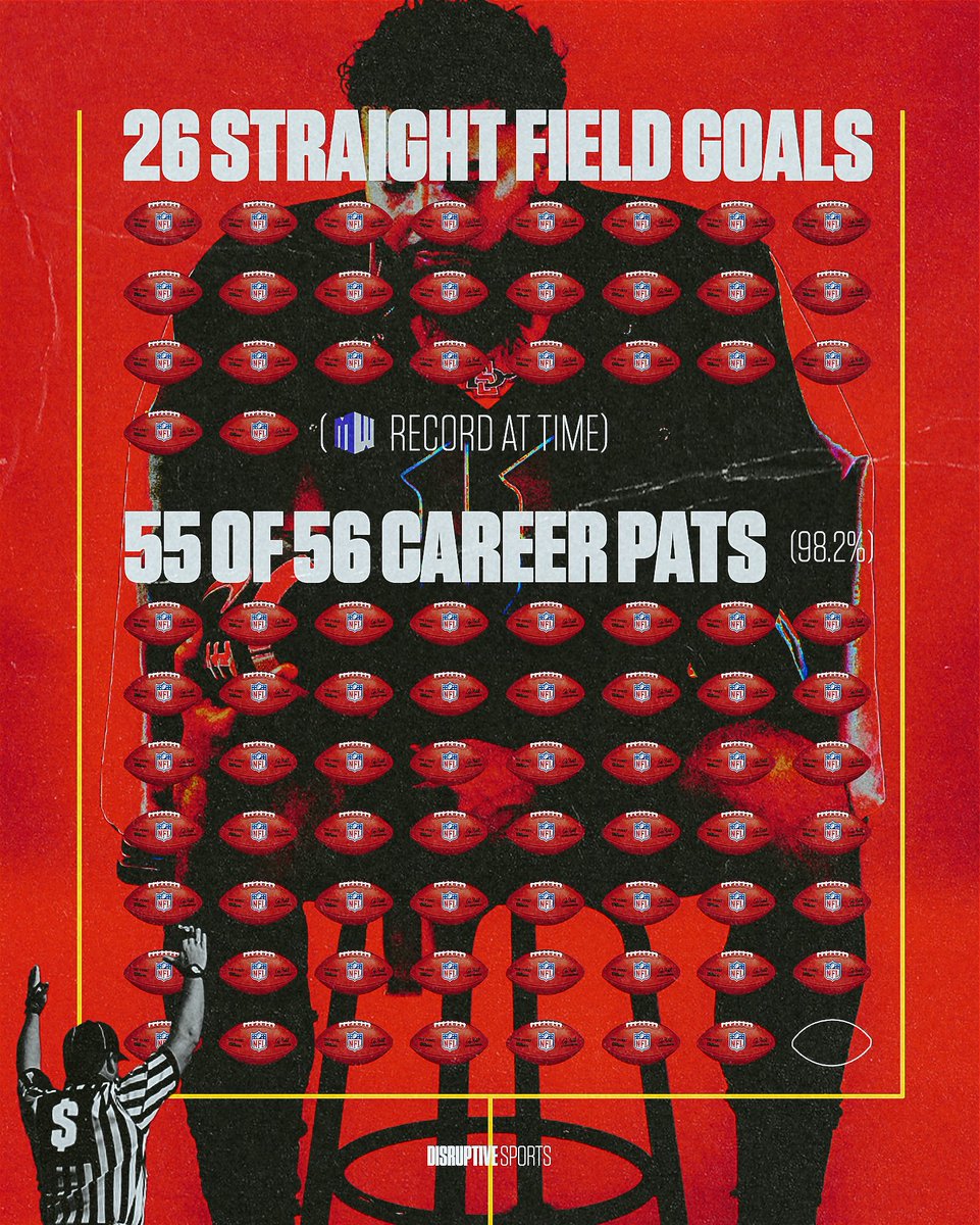 disruptivesport's tweet image. The most accurate kicker in @AztecFB history and one of the most reliable in college football is about to find a new home in the @NFL.

Hit our line 📞

#Disruptive #Sports // @g11plascencia