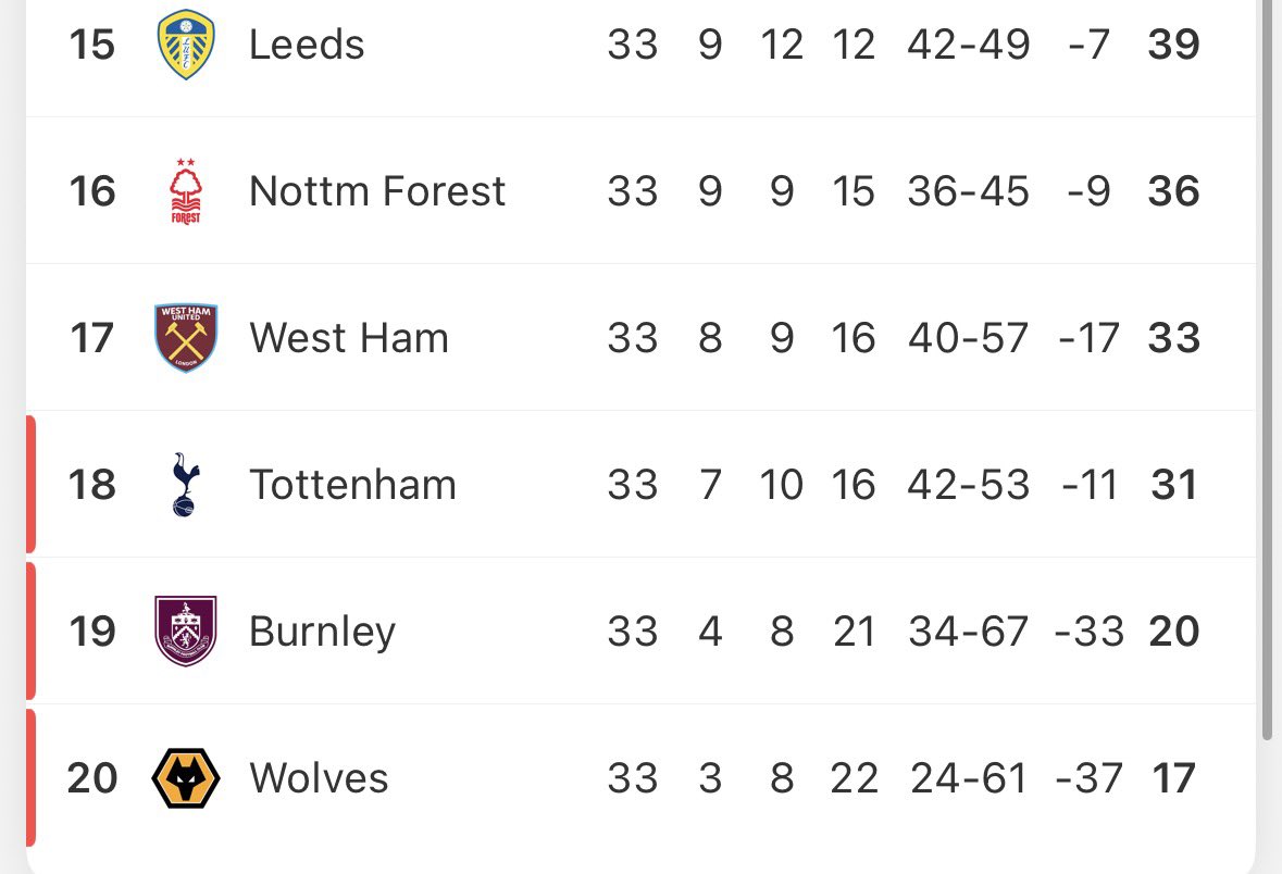 The 44 ⚽️ tweet media