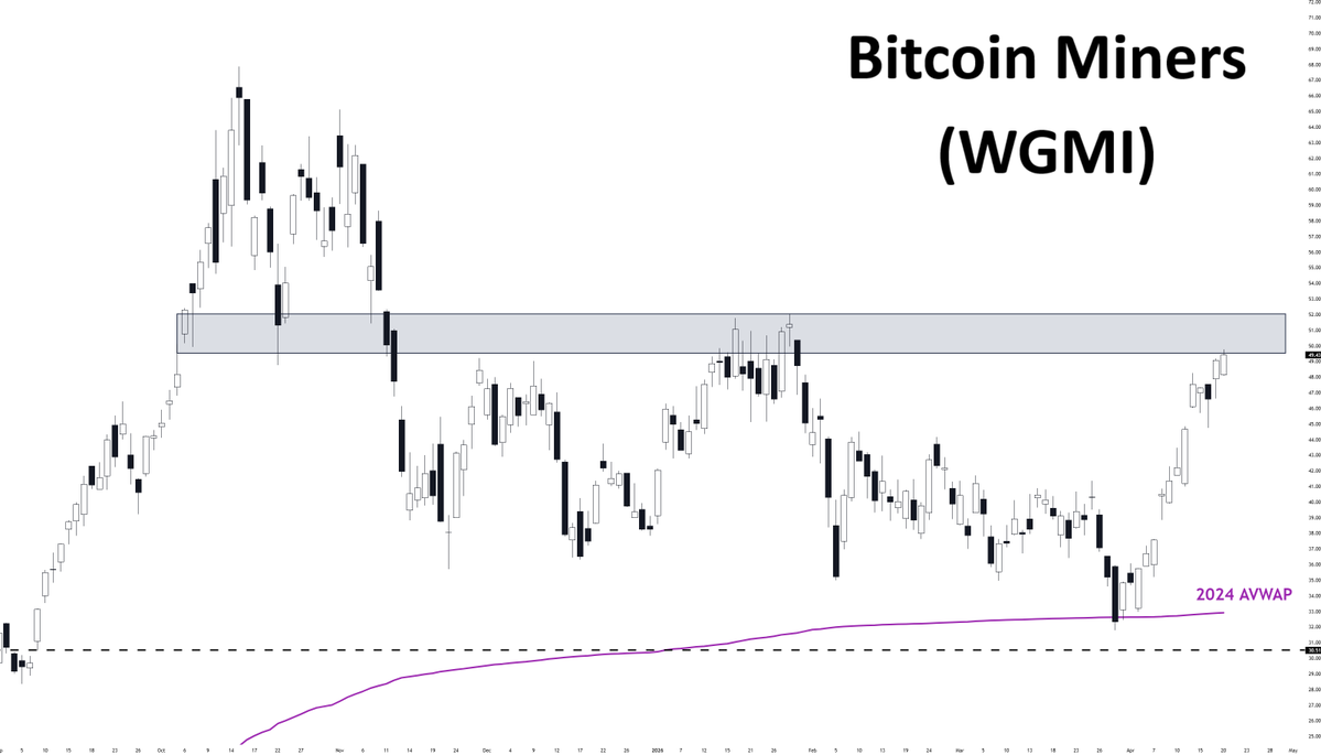 Wall Street Wingman tweet media