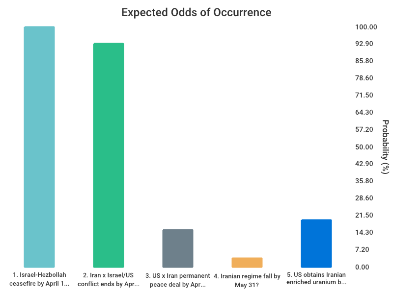 OddsOfTomorrow tweet media